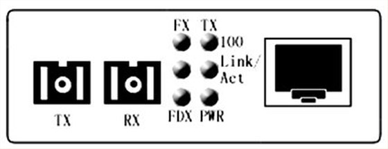 百兆收发器指示灯
