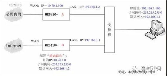 网关1