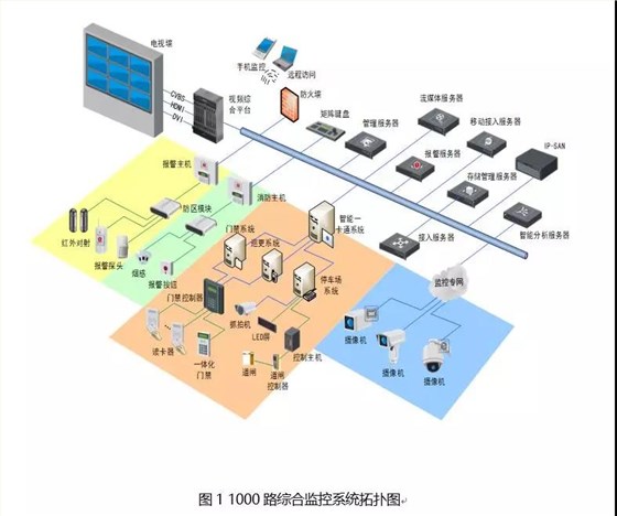 监控系统1