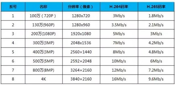 监控系统2