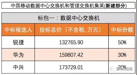 交换机集采