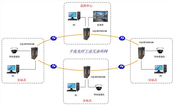 工业交换机