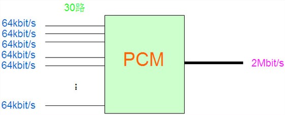 PCM复用设备