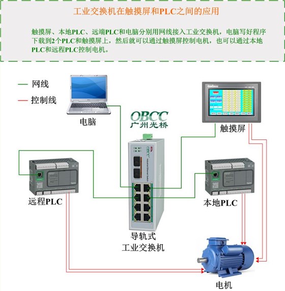 PLC组网图