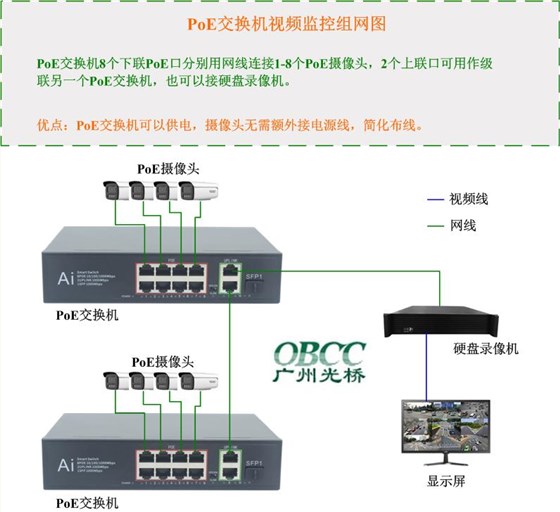 poe交换机视频监控图