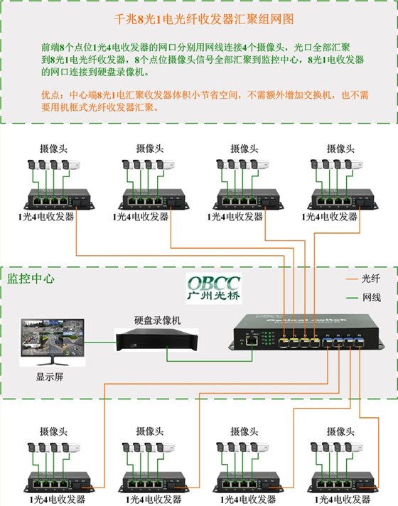 8光1电+1光4电