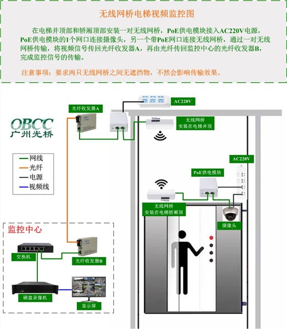 无线网桥电梯视频监控图