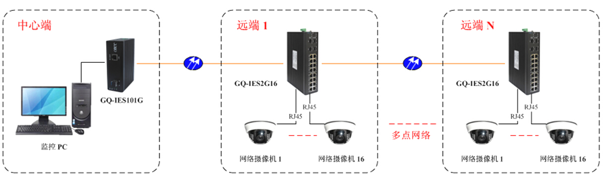 GQ-IES2G16