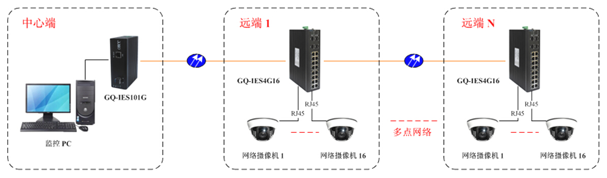 GQ-IES4G16