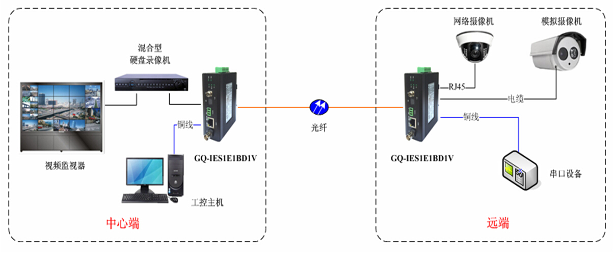 GQ-IES1E1BD1V