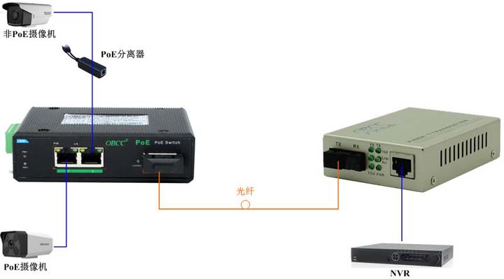 IES1213P应用图