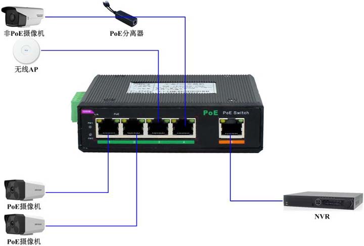 IES05GP应用图