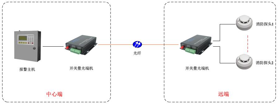 开关量光端机方案