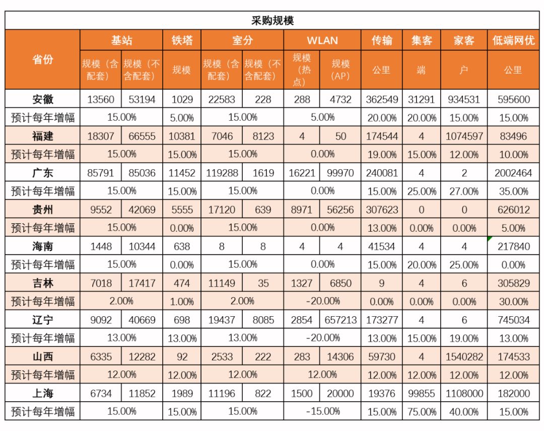 代维候选名单1