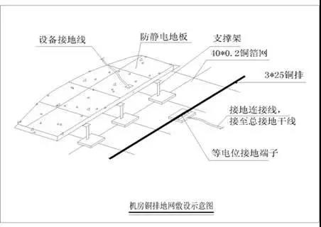 接地2