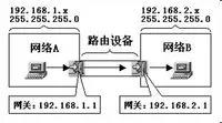 网关