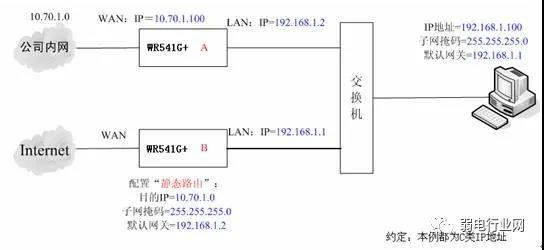 网关1