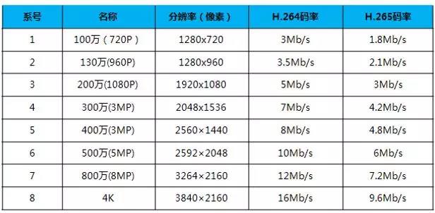 监控系统2