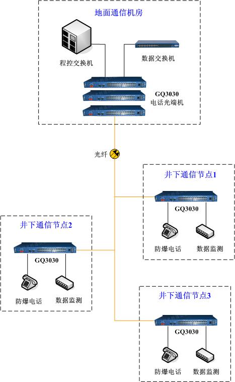 GQ3000_meikuang