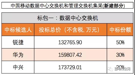 交换机集采