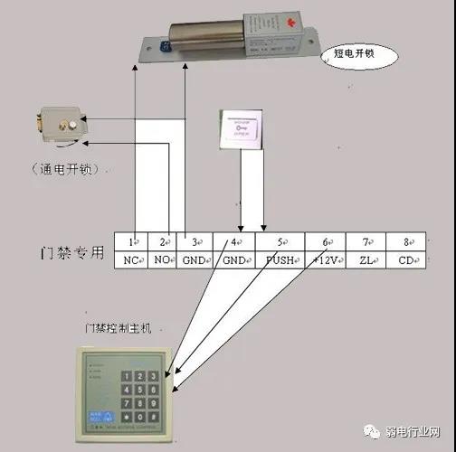 门禁接线2